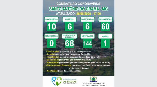MONITORAMENTO 26/08/2020