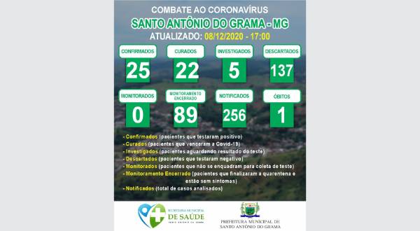 MONITORAMENTO 08/12/2020