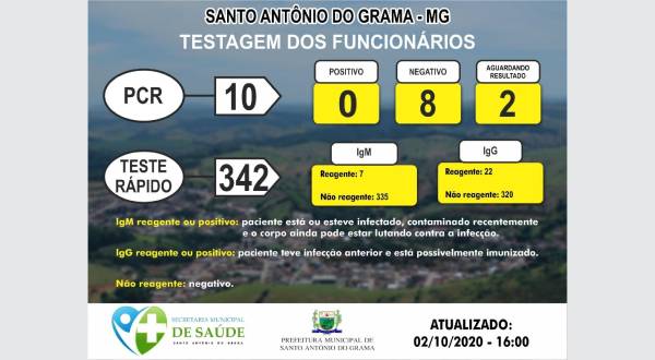 TESTAGEM DOS FUNCIONÁRIOS 02/10/2020
