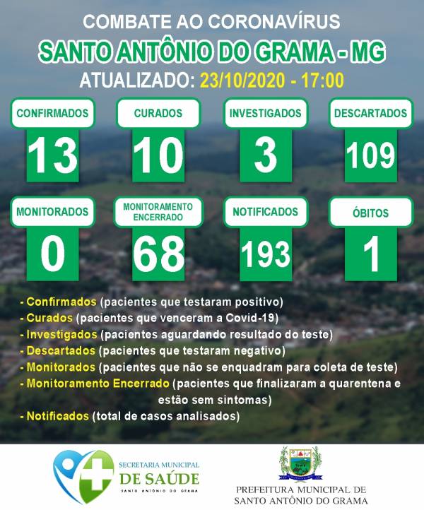 MONITORAMENTO 23/10/2020