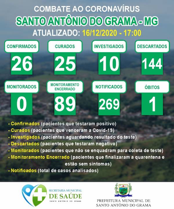 MONITORAMENTO 16/12/2020