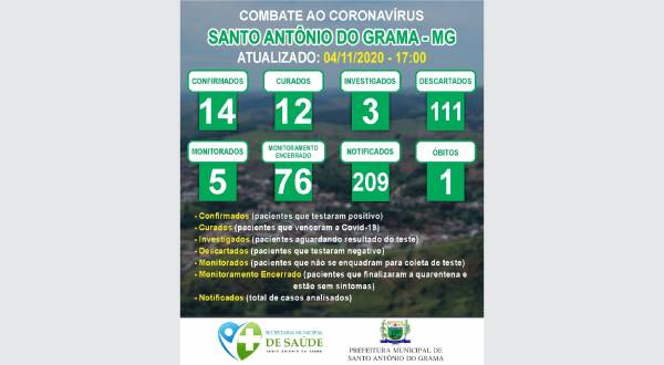 MONITORAMENTO 04/11/2020