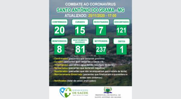 MONITORAMENTO 25/11/2020