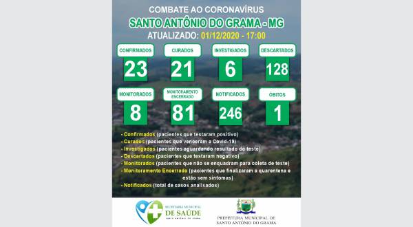 MONITORAMENTO 01/12/2020