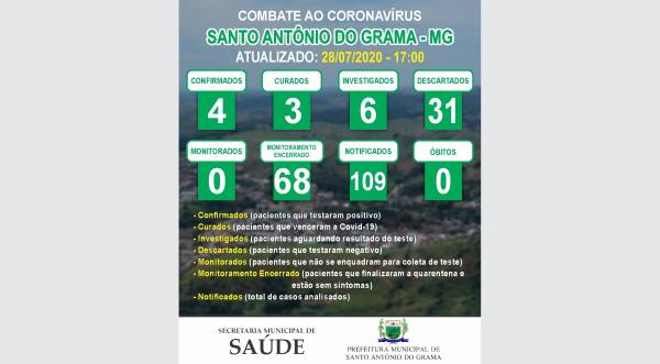 MONITORAMENTO 28/07/2020