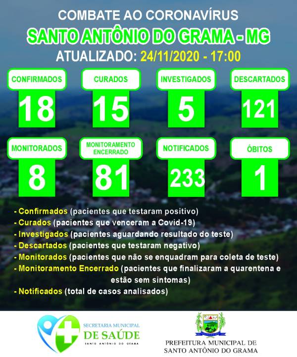 MONITORAMENTO 24/11/2020