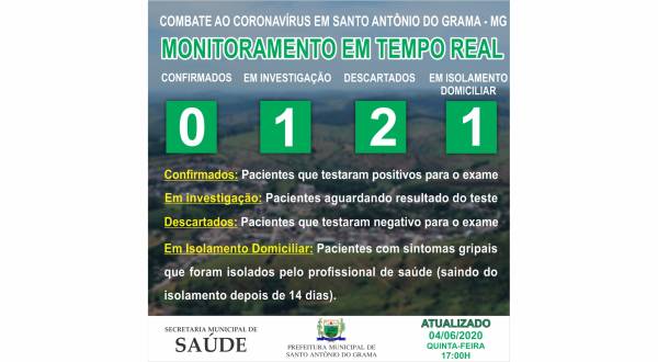 MONITORAMENTO 04/06/2020