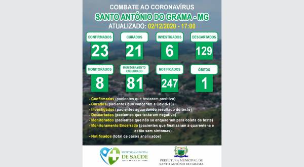 MONITORAMENTO 02/12/2020