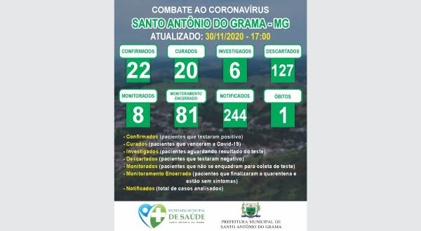 MONITORAMENTO 30/11/2020