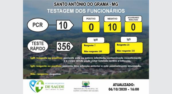 TESTAGEM DOS FUNCIONÁRIOS 06/10/2020